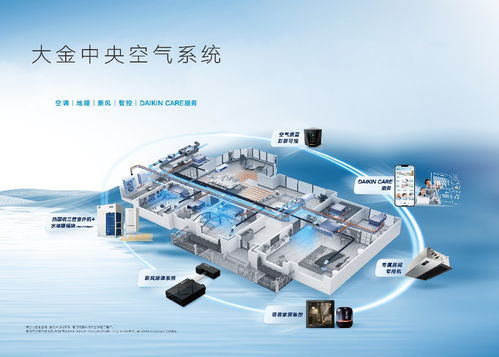 大金新風系統全新升級 科技賦能呼吸健康，開啟智慧換氣時代